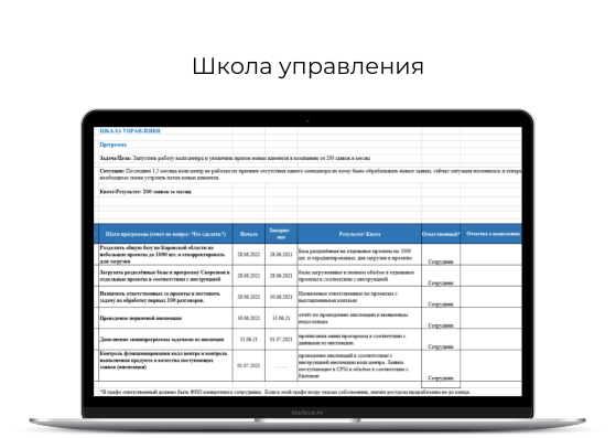 Мастерство стратегического управления